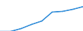 Sector of Performance: Higher education / Measure: National Currency / Type of Costs: Total (all types of costs) / Field of Sciences: All fields of science: Natural sciences and engineering / Country: Mexico