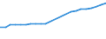 Sector of Performance: Higher education / Measure: National Currency / Type of Costs: Total (all types of costs) / Field of Sciences: All fields of science: Natural sciences and engineering / Country: Netherlands