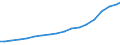 Sector of Performance: Higher education / Measure: National Currency / Type of Costs: Total (all types of costs) / Field of Sciences: All fields of science: Natural sciences and engineering / Country: Norway