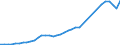 Sector of Performance: Higher education / Measure: National Currency / Type of Costs: Total (all types of costs) / Field of Sciences: All fields of science: Natural sciences and engineering / Country: Portugal