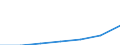 Sector of Performance: Higher education / Measure: National Currency / Type of Costs: Total (all types of costs) / Field of Sciences: All fields of science: Natural sciences and engineering / Country: Türkiye