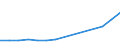 Sector of Performance: Higher education / Measure: National Currency / Type of Costs: Total (all types of costs) / Field of Sciences: All fields of science: Natural sciences and engineering / Country: Non-OECD Economies: Argentina