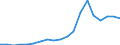 Sector of Performance: Higher education / Measure: National Currency / Type of Costs: Total (all types of costs) / Field of Sciences: All fields of science: Natural sciences and engineering / Country: Non-OECD Economies: Romania