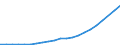 Sector of Performance: Higher education / Measure: National Currency / Type of Costs: Total (all types of costs) / Field of Sciences: All fields of science: Natural sciences and engineering / Country: Non-OECD Economies: Russia