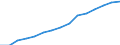 Sector of Performance: Higher education / Measure: National Currency / Type of Costs: Total (all types of costs) / Field of Sciences: All fields of science: Natural sciences and engineering / Country: Non-OECD Economies: Chinese Taipei