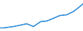 Sector of Performance: Higher education / Measure: National Currency / Type of Costs: Total (all types of costs) / Field of Sciences: All fields of science: Natural sciences and engineering: Natural Sciences / Country: Australia