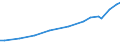 Sector of Performance: Higher education / Measure: National Currency / Type of Costs: Total (all types of costs) / Field of Sciences: All fields of science: Natural sciences and engineering: Natural Sciences / Country: Austria