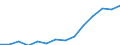 Sector of Performance: Higher education / Measure: National Currency / Type of Costs: Total (all types of costs) / Field of Sciences: All fields of science: Natural sciences and engineering: Natural Sciences / Country: Belgium