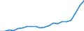 Sector of Performance: Higher education / Measure: National Currency / Type of Costs: Total (all types of costs) / Field of Sciences: All fields of science: Natural sciences and engineering: Natural Sciences / Country: Czech Republic