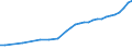 Sector of Performance: Higher education / Measure: National Currency / Type of Costs: Total (all types of costs) / Field of Sciences: All fields of science: Natural sciences and engineering: Natural Sciences / Country: Finland