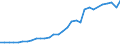 Sector of Performance: Higher education / Measure: National Currency / Type of Costs: Total (all types of costs) / Field of Sciences: All fields of science: Natural sciences and engineering: Natural Sciences / Country: Hungary