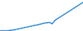 Sector of Performance: Higher education / Measure: National Currency / Type of Costs: Total (all types of costs) / Field of Sciences: All fields of science: Natural sciences and engineering: Natural Sciences / Country: Iceland