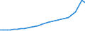 Sector of Performance: Higher education / Measure: National Currency / Type of Costs: Total (all types of costs) / Field of Sciences: All fields of science: Natural sciences and engineering: Natural Sciences / Country: Ireland