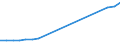 Sector of Performance: Higher education / Measure: National Currency / Type of Costs: Total (all types of costs) / Field of Sciences: All fields of science: Natural sciences and engineering: Natural Sciences / Country: Israel