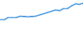 Sector of Performance: Higher education / Measure: National Currency / Type of Costs: Total (all types of costs) / Field of Sciences: All fields of science: Natural sciences and engineering: Natural Sciences / Country: Netherlands