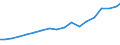 Sector of Performance: Higher education / Measure: National Currency / Type of Costs: Total (all types of costs) / Field of Sciences: All fields of science: Natural sciences and engineering: Natural Sciences / Country: Norway