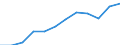 Sector of Performance: Higher education / Measure: National Currency / Type of Costs: Total (all types of costs) / Field of Sciences: All fields of science: Natural sciences and engineering: Natural Sciences / Country: Poland