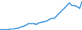 Sector of Performance: Higher education / Measure: National Currency / Type of Costs: Total (all types of costs) / Field of Sciences: All fields of science: Natural sciences and engineering: Natural Sciences / Country: Portugal