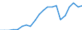 Sector of Performance: Higher education / Measure: National Currency / Type of Costs: Total (all types of costs) / Field of Sciences: All fields of science: Natural sciences and engineering: Natural Sciences / Country: Slovak Republic