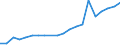 Sector of Performance: Higher education / Measure: National Currency / Type of Costs: Total (all types of costs) / Field of Sciences: All fields of science: Natural sciences and engineering: Natural Sciences / Country: Slovenia