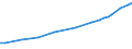 Sector of Performance: Higher education / Source of Funds: Total (funding sector) / Measure: National Currency / Field of Sciences: All fields of science / Country: Austria