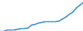 Sector of Performance: Higher education / Source of Funds: Total (funding sector) / Measure: National Currency / Field of Sciences: All fields of science / Country: Canada