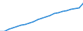 Sector of Performance: Higher education / Source of Funds: Total (funding sector) / Measure: National Currency / Field of Sciences: All fields of science / Country: France