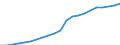 Sector of Performance: Higher education / Source of Funds: Total (funding sector) / Measure: National Currency / Field of Sciences: All fields of science / Country: Germany