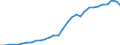 Sector of Performance: Higher education / Source of Funds: Total (funding sector) / Measure: National Currency / Field of Sciences: All fields of science / Country: Hungary