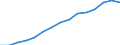 Sector of Performance: Higher education / Source of Funds: Total (funding sector) / Measure: National Currency / Field of Sciences: All fields of science / Country: Israel
