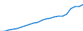 Sector of Performance: Higher education / Source of Funds: Total (funding sector) / Measure: National Currency / Field of Sciences: All fields of science / Country: Italy