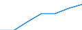 Sector of Performance: Higher education / Source of Funds: Total (funding sector) / Measure: National Currency / Field of Sciences: All fields of science / Country: Korea