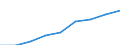 Sector of Performance: Higher education / Source of Funds: Total (funding sector) / Measure: National Currency / Field of Sciences: All fields of science / Country: Mexico