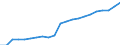 Sector of Performance: Higher education / Source of Funds: Total (funding sector) / Measure: National Currency / Field of Sciences: All fields of science / Country: Netherlands