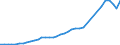 Sector of Performance: Higher education / Source of Funds: Total (funding sector) / Measure: National Currency / Field of Sciences: All fields of science / Country: Portugal