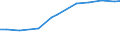 Sector of Performance: Higher education / Source of Funds: Total (funding sector) / Measure: National Currency / Field of Sciences: All fields of science / Country: Switzerland