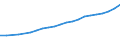 Sector of Performance: Higher education / Source of Funds: Total (funding sector) / Measure: National Currency / Field of Sciences: All fields of science / Country: United Kingdom
