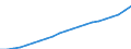 Sector of Performance: Higher education / Source of Funds: Total (funding sector) / Measure: National Currency / Field of Sciences: All fields of science / Country: United States