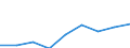 Sector of Performance: Higher education / Source of Funds: Total (funding sector) / Measure: National Currency / Field of Sciences: All fields of science / Country: Non-OECD Economies: Argentina
