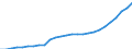 Sector of Performance: Higher education / Source of Funds: Total (funding sector) / Measure: National Currency / Field of Sciences: All fields of science: Natural sciences and engineering / Country: Canada