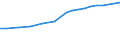 Sector of Performance: Higher education / Source of Funds: Total (funding sector) / Measure: National Currency / Field of Sciences: All fields of science: Natural sciences and engineering / Country: Germany