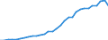 Sector of Performance: Higher education / Source of Funds: Total (funding sector) / Measure: National Currency / Field of Sciences: All fields of science: Natural sciences and engineering / Country: Hungary