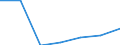 Sector of Performance: Higher education / Source of Funds: Total (funding sector) / Measure: National Currency / Field of Sciences: All fields of science: Natural sciences and engineering / Country: Israel