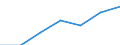 Sector of Performance: Higher education / Source of Funds: Total (funding sector) / Measure: National Currency / Field of Sciences: All fields of science: Natural sciences and engineering / Country: Korea