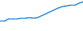 Sector of Performance: Higher education / Source of Funds: Total (funding sector) / Measure: National Currency / Field of Sciences: All fields of science: Natural sciences and engineering / Country: Netherlands
