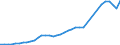Sector of Performance: Higher education / Source of Funds: Total (funding sector) / Measure: National Currency / Field of Sciences: All fields of science: Natural sciences and engineering / Country: Portugal