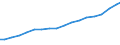 Sector of Performance: Higher education / Source of Funds: Total (funding sector) / Measure: National Currency / Field of Sciences: All fields of science: Natural sciences and engineering / Country: Sweden