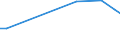 Sector of Performance: Higher education / Source of Funds: Total (funding sector) / Measure: National Currency / Field of Sciences: All fields of science: Natural sciences and engineering / Country: Switzerland