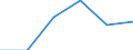 Sector of Performance: Higher education / Source of Funds: Total (funding sector) / Measure: National Currency / Field of Sciences: All fields of science: Natural sciences and engineering / Country: Non-OECD Economies: Argentina