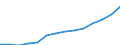 Sector of Performance: Higher education / Source of Funds: Total (funding sector) / Measure: National Currency / Field of Sciences: All fields of science: Natural sciences and engineering / Country: Non-OECD Economies: Singapore